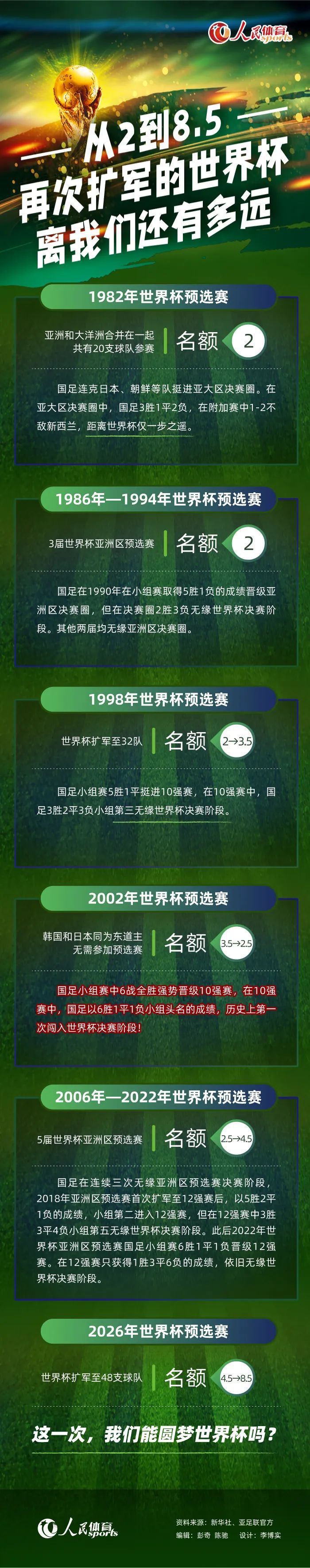 西班牙媒体塞尔电台报道，克罗斯希望继续保持自己在皇马的首发位置，如果能够保持首发，他会选择续约。